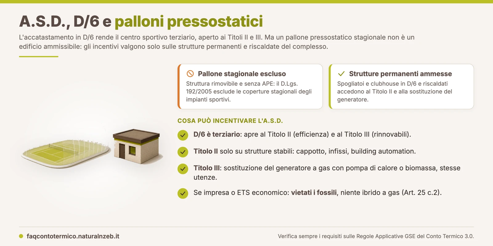 Conto Termico 3.0: centro sportivo di un'A.S.D. accatastato in D/6 con campi da tennis coperti da pallone pressostatico stagionale, incentivi ammessi solo sulle strutture permanenti