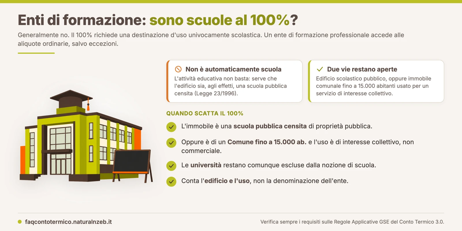 Ente di formazione professionale ed edifici scolastici al 100%