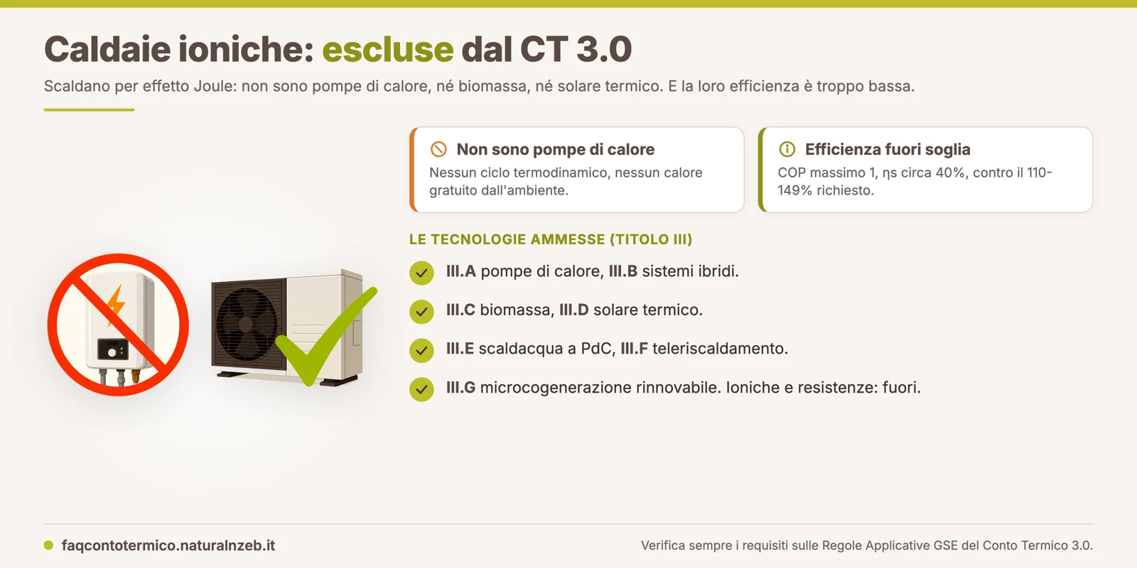 Le caldaie ioniche sono escluse dal Conto Termico 3.0
