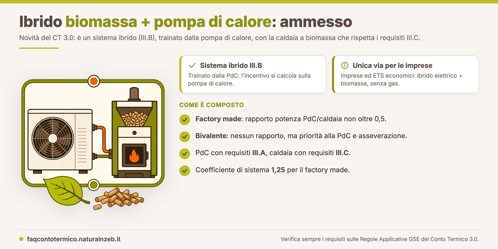 Sistema ibrido pompa di calore e caldaia a biomassa nel Conto Termico 3.0