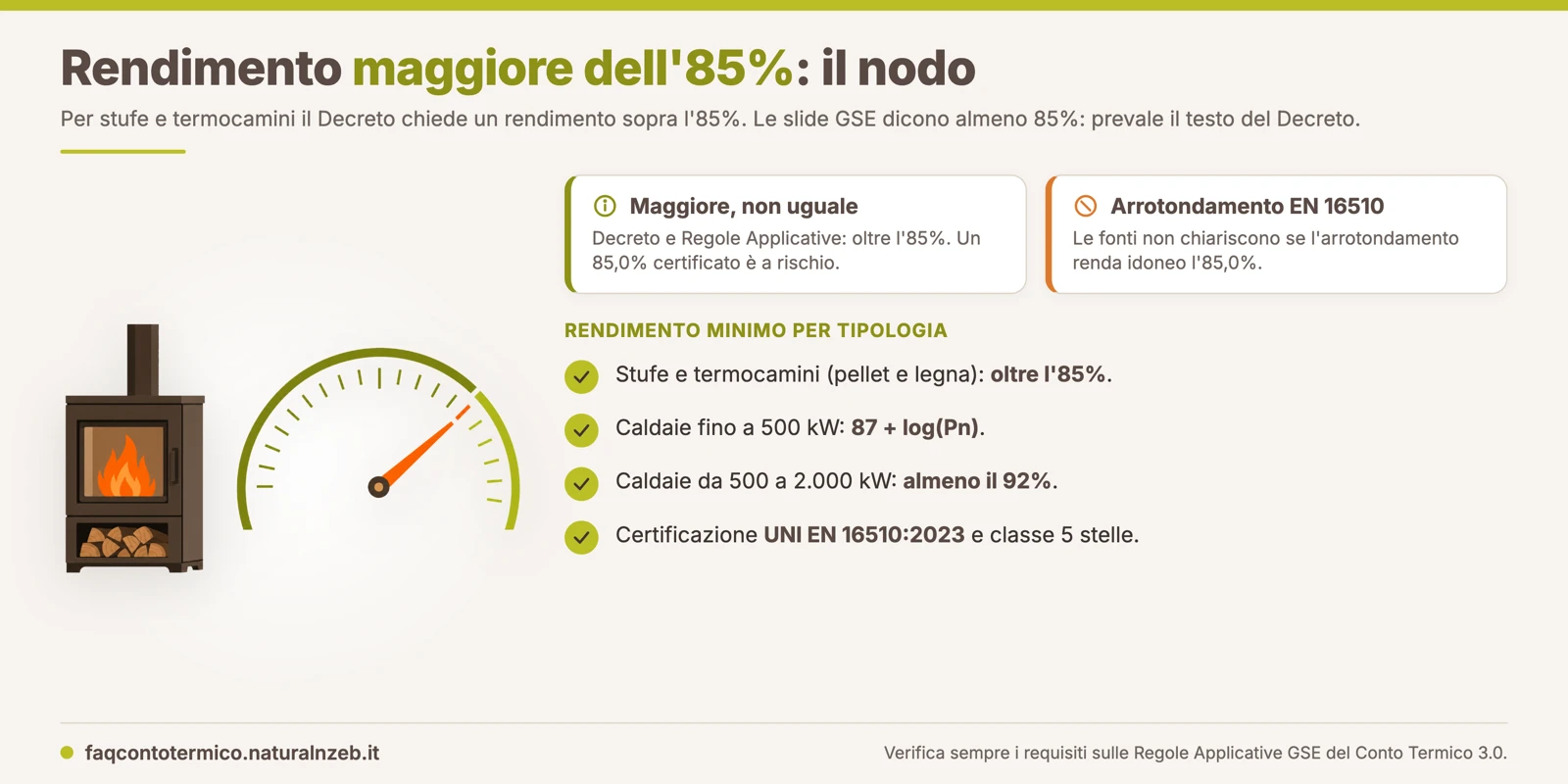 Requisito di rendimento maggiore dell'85% per stufe e termocamini a biomassa