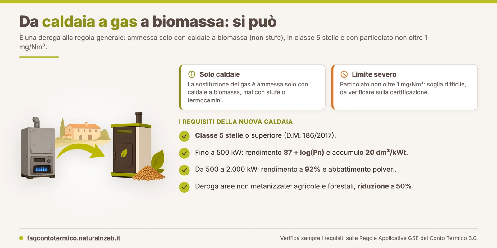 Requisiti per sostituire una caldaia a gas con una a biomassa nel Conto Termico 3.0