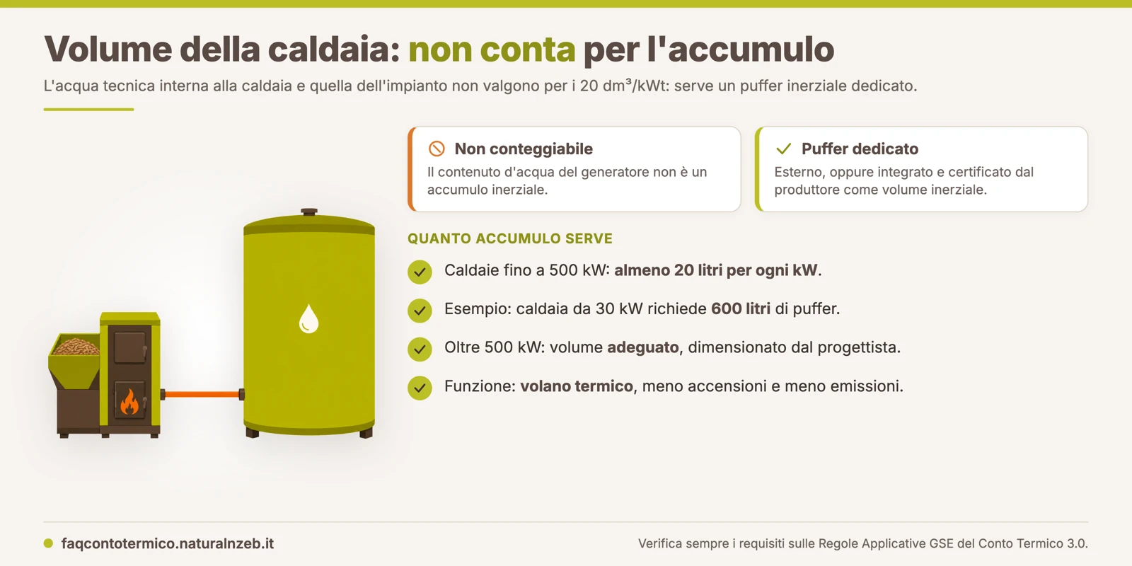 Perché il volume interno alla caldaia non conta per l'accumulo termico a biomassa