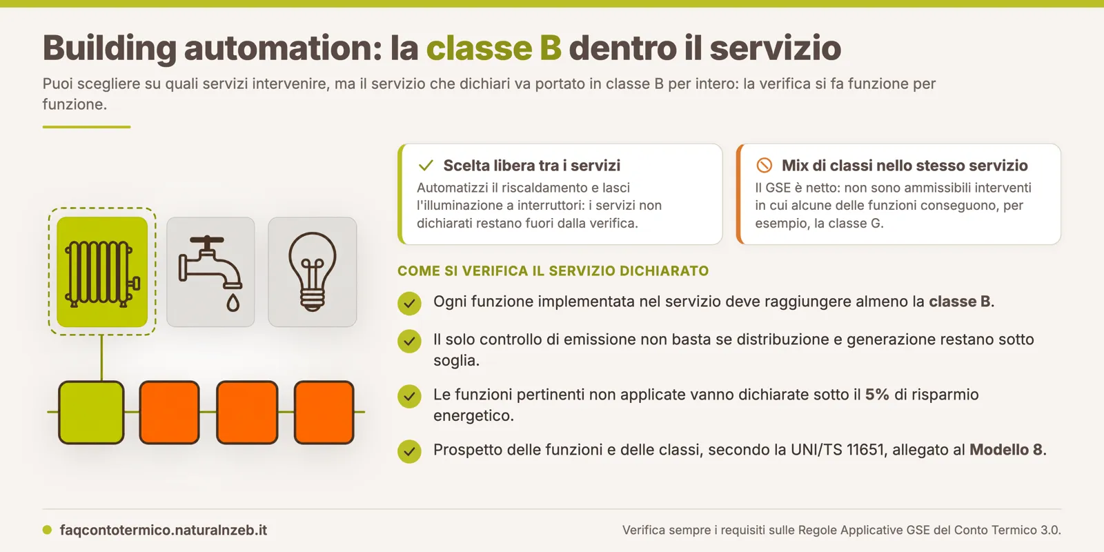 I due livelli della verifica di classe B: scelta libera tra i servizi, obbligo su tutte le funzioni del servizio dichiarato