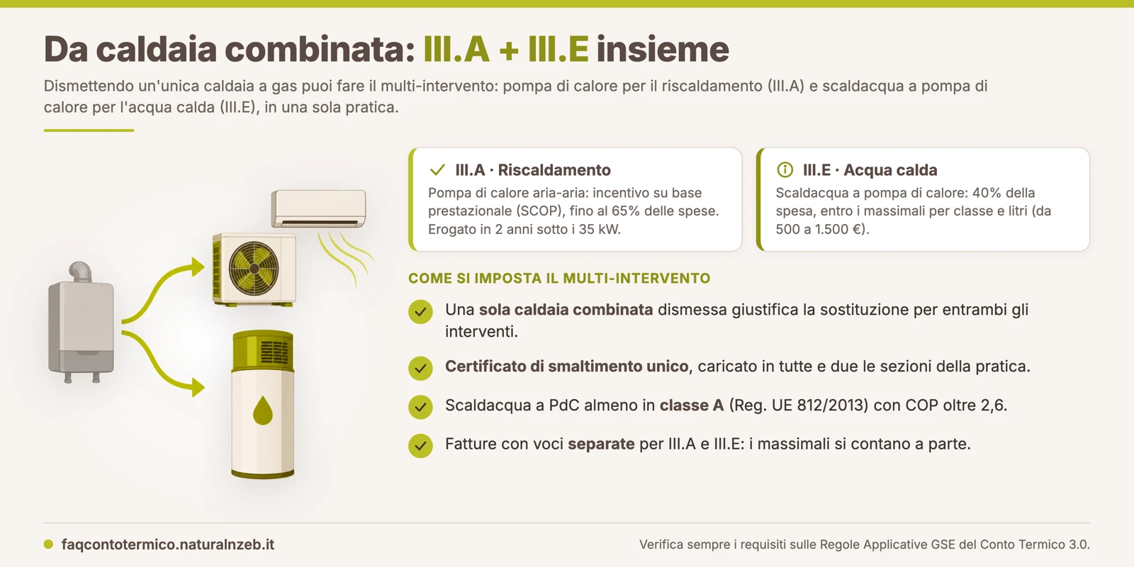 Da una caldaia combinata a gas dismessa nascono due interventi del Conto Termico 3.0: la pompa di calore per il riscaldamento (III.A) e lo scaldacqua a pompa di calore per l'acqua calda sanitaria (III.E)