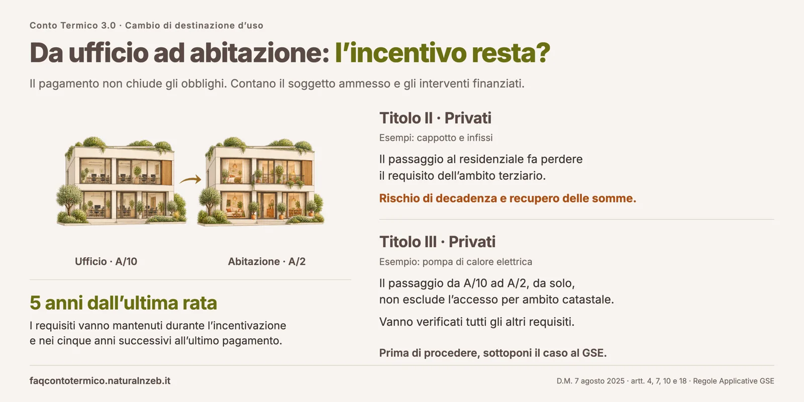 Cambio d'uso da ufficio ad abitazione e mantenimento dei requisiti del Conto Termico 3.0 dopo il pagamento
