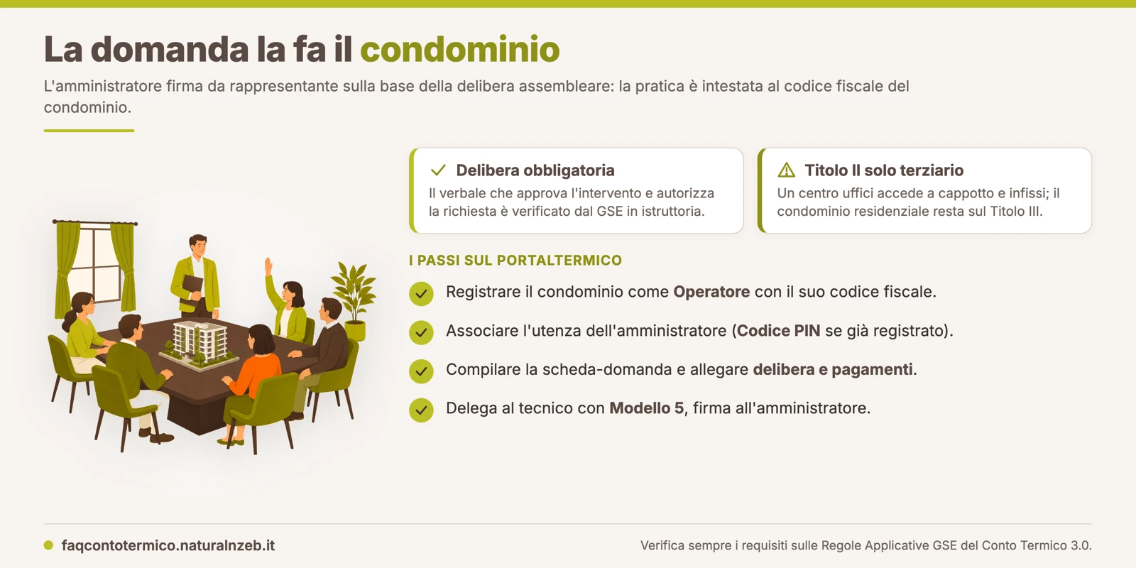 Domanda Conto Termico in condominio: il soggetto è il condominio, l'amministratore firma con delibera assembleare