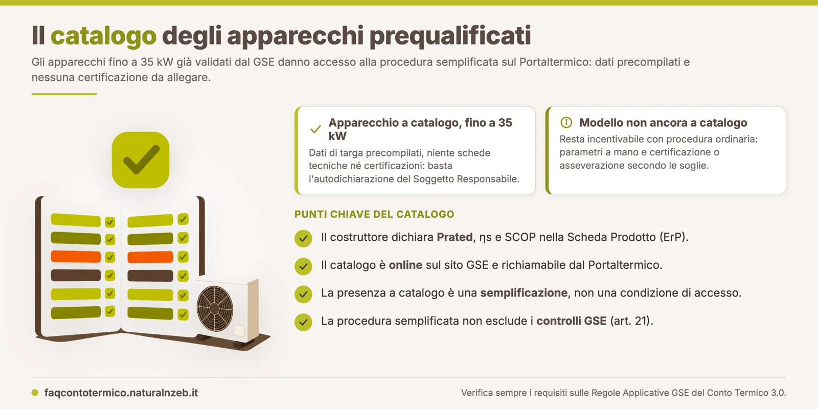 Catalogo apparecchi prequalificati del Conto Termico 3.0: gli apparecchi fino a 35 kW validati dal GSE danno accesso alla procedura semplificata sul Portaltermico