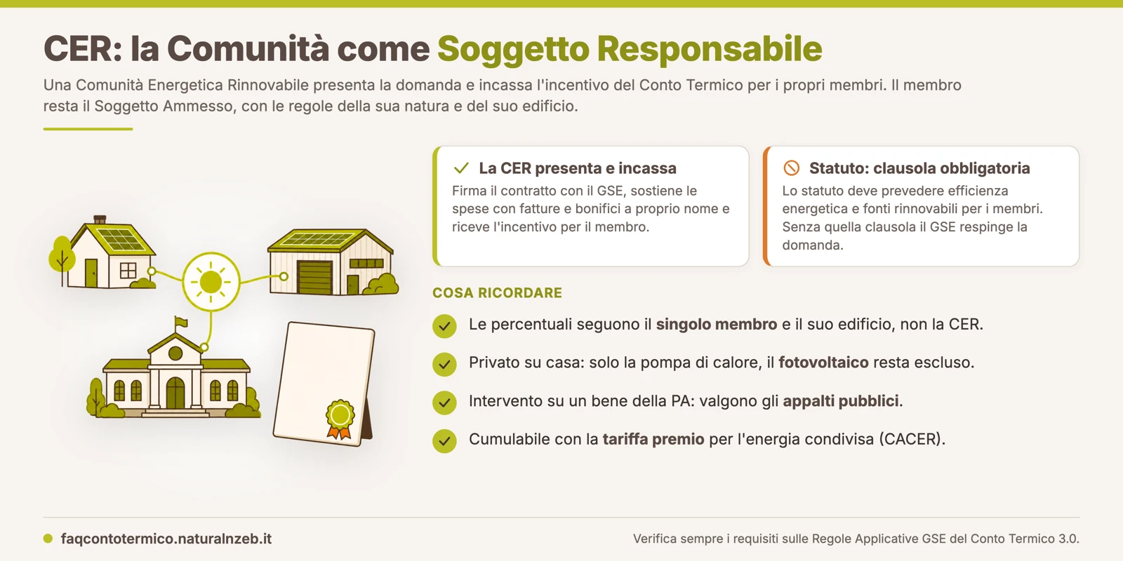CER come Soggetto Responsabile nel Conto Termico: presenta la domanda e incassa l'incentivo per i propri membri