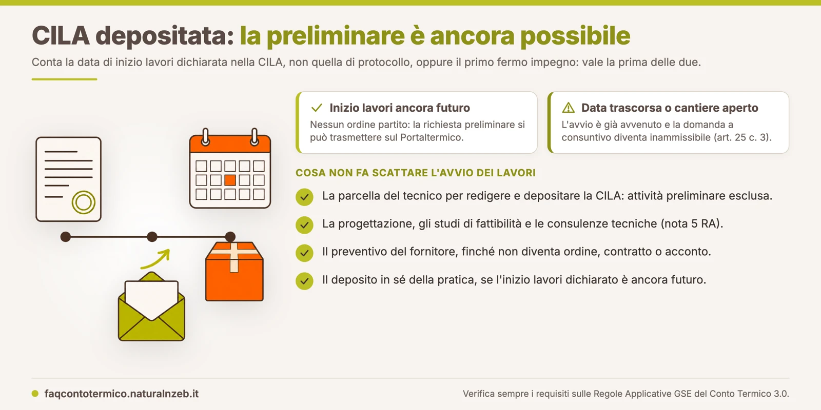 Linea del tempo con deposito CILA, richiesta preliminare al GSE, data di inizio lavori dichiarata e primo ordine di attrezzature
