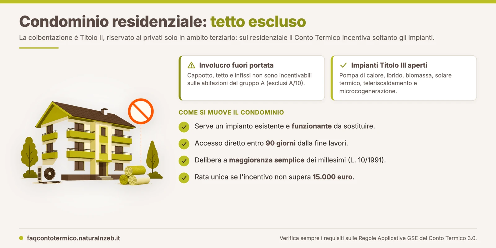 Condominio residenziale nel Conto Termico: involucro escluso, ammessi gli impianti del Titolo III