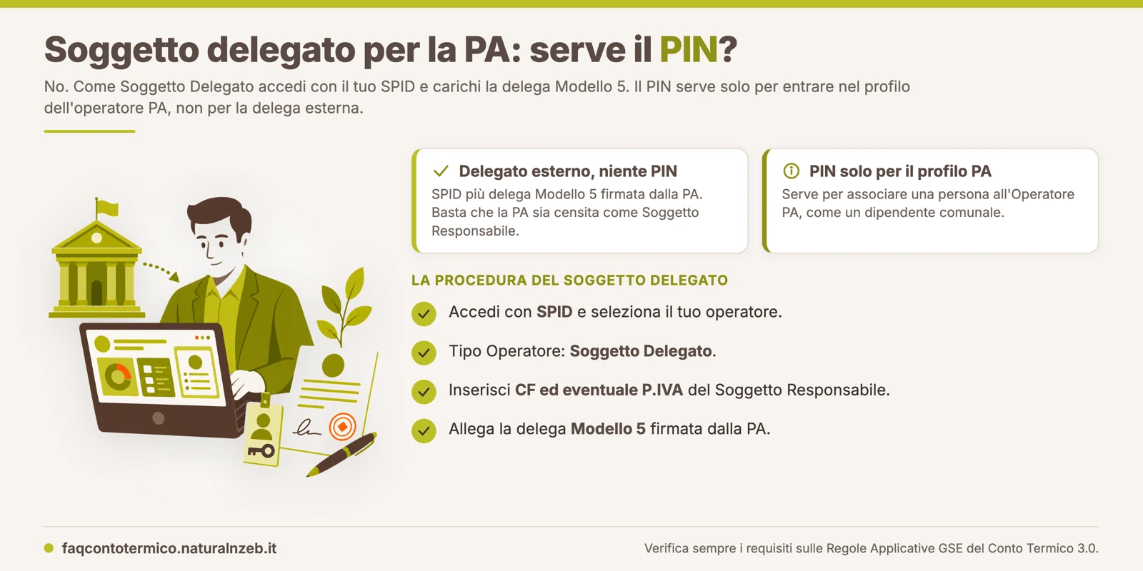 Soggetto Delegato per la PA nel Conto Termico 3.0: si accede con SPID e si carica la delega Modello 5, senza il PIN dell'operatore PA