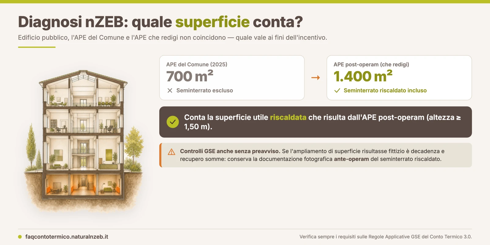 Diagnosi energetica nZEB edificio pubblico: superficie utile riscaldata da APE post-operam