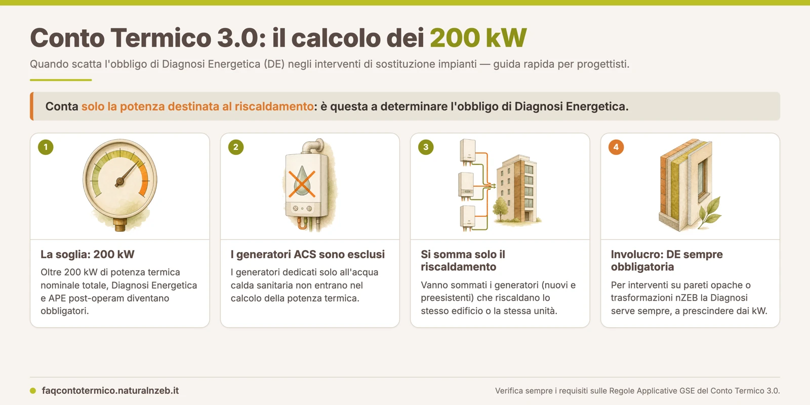 Diagnosi energetica Conto Termico 3.0: soglia 200 kW e caldaia ACS separata