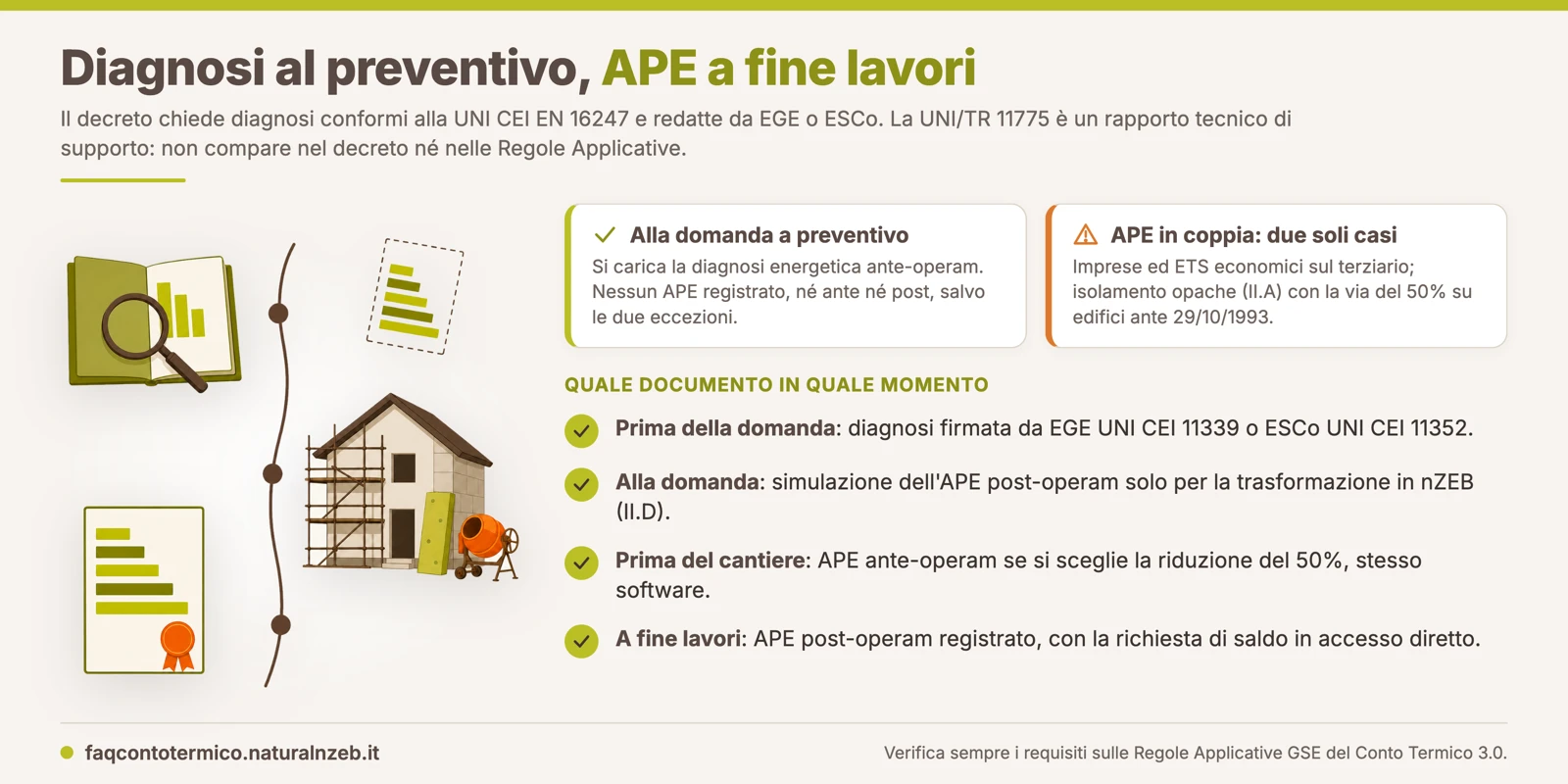 Diagnosi energetica in prenotazione: quali attestati di prestazione energetica servono al preventivo e quali a consuntivo