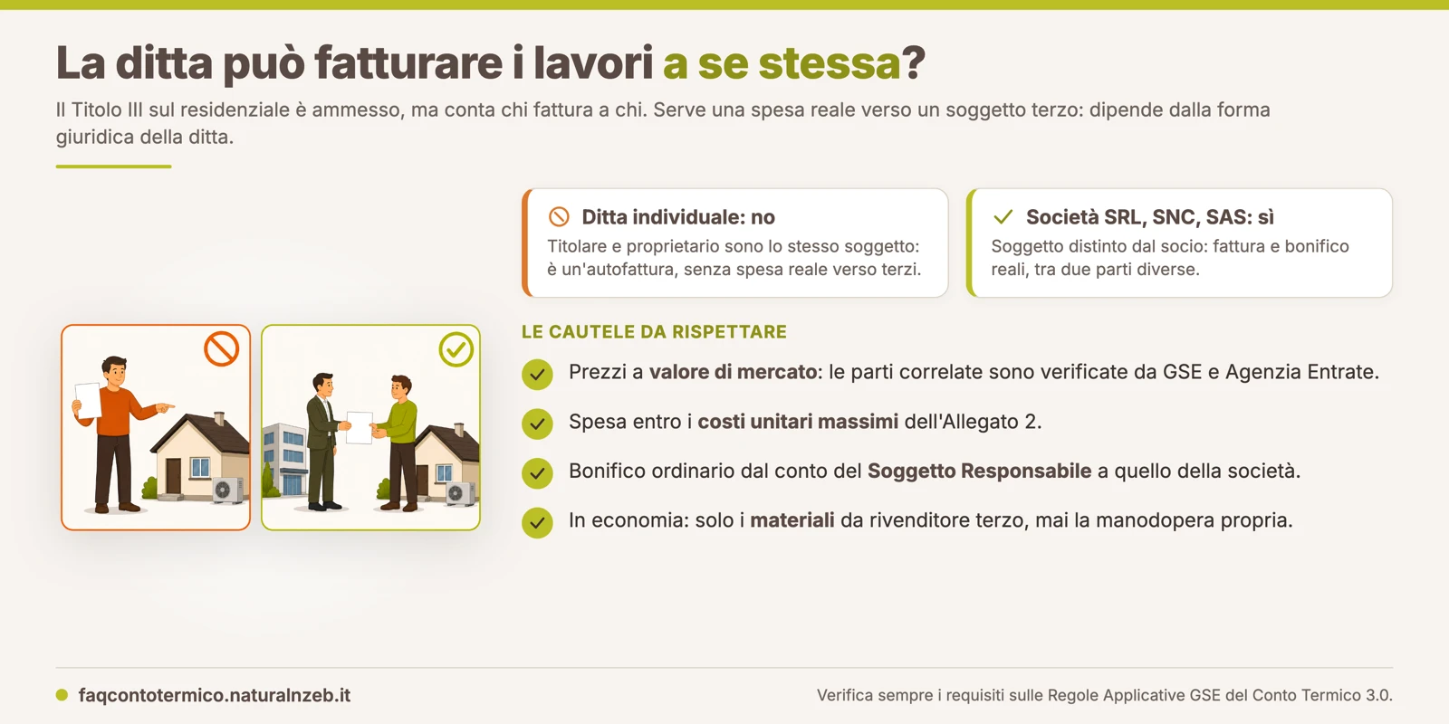 Conto Termico 3.0: una ditta individuale non può fatturare i lavori del Titolo III sull'immobile del proprio titolare, mentre una società con soggettività distinta sì