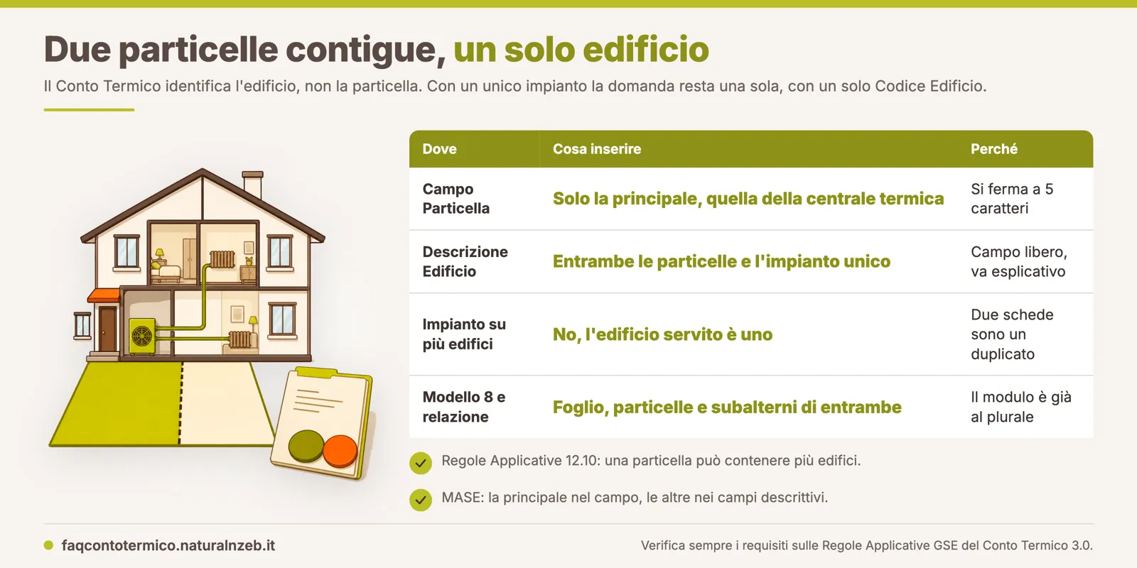 Casa in sezione a cavallo di due particelle catastali contigue con un unico impianto: a portale si indica la particella della centrale termica