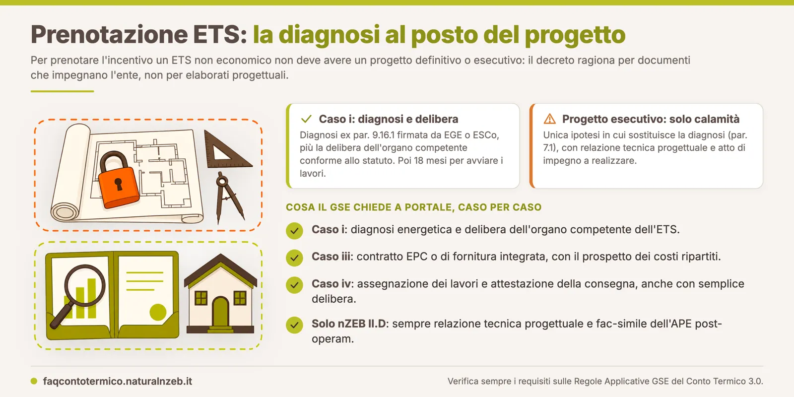 Prenotazione Conto Termico per un ETS non economico: diagnosi energetica e delibera al posto del progetto esecutivo
