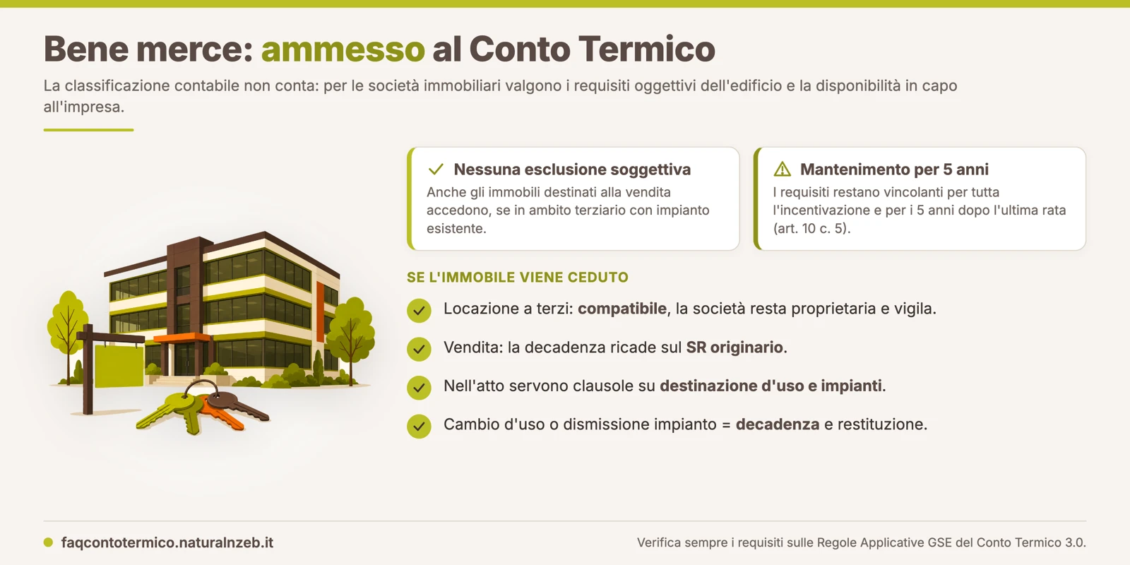 Bene merce e Conto Termico 3.0: società immobiliari ammesse se l'edificio è terziario, con requisiti da mantenere 5 anni