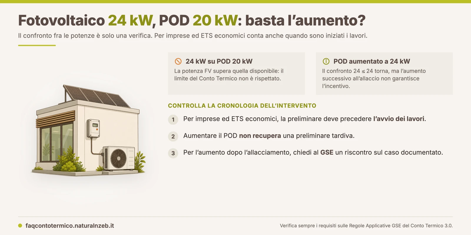 Fotovoltaico da 24 kW e POD da 20 kW: confronto delle potenze e verifica della richiesta preliminare CT 3.0