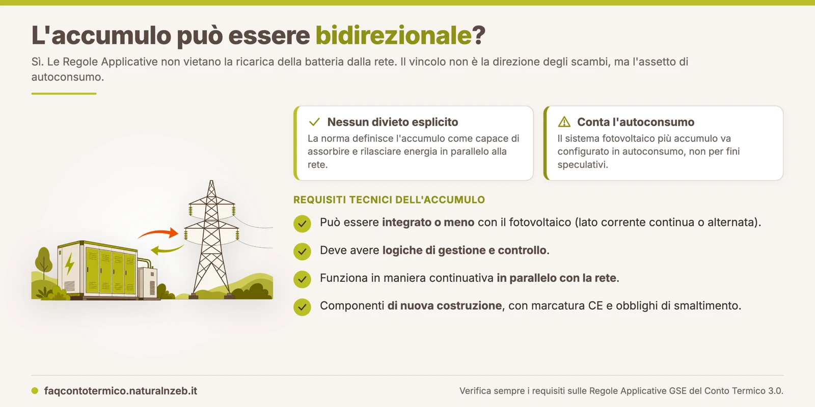 Conto Termico 3.0: accumulo fotovoltaico bidirezionale e requisiti tecnici