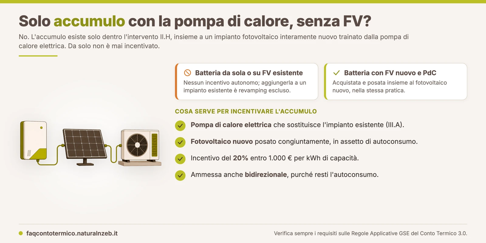 Conto Termico 3.0: accumulo non incentivabile da solo, serve fotovoltaico nuovo trainato dalla pompa di calore elettrica, condizioni e massimali
