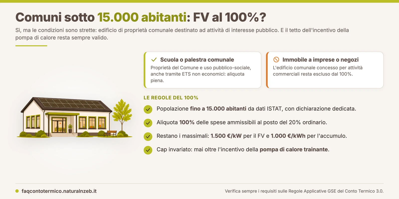 Conto Termico 3.0: fotovoltaico al 100% per i Comuni sotto 15.000 abitanti, condizioni su proprietà comunale e uso pubblico, massimali e cap della pompa di calore