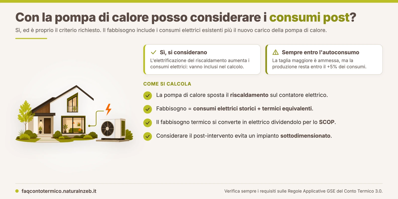Conto Termico 3.0: consumi elettrici post-intervento per dimensionare il fotovoltaico con pompa di calore