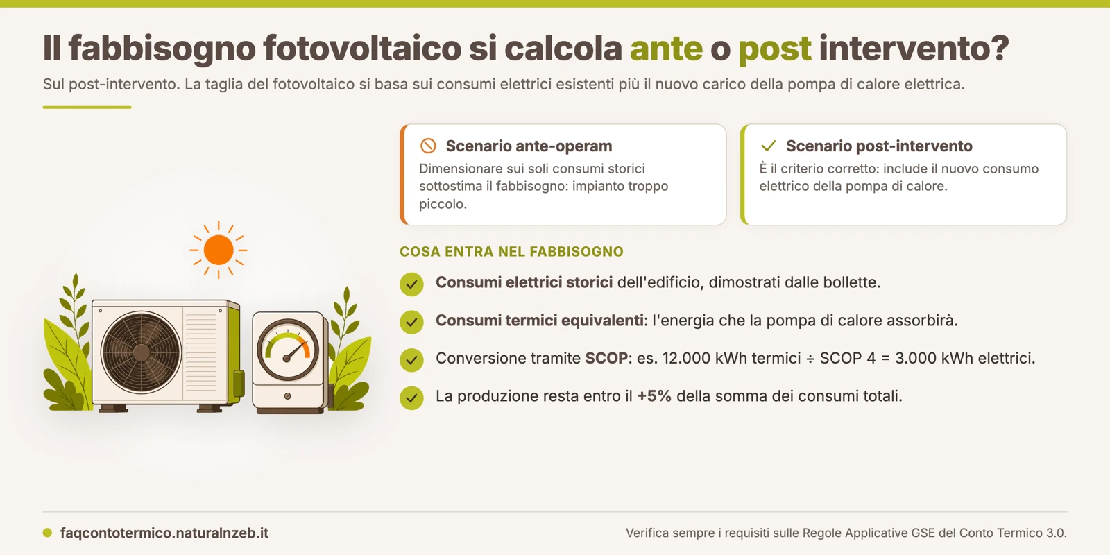 Conto Termico 3.0: il fabbisogno fotovoltaico si calcola sullo scenario post-intervento con lo SCOP