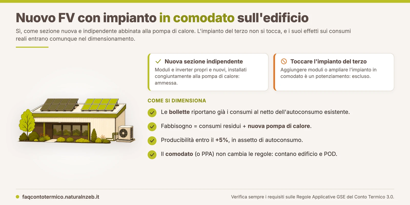Conto Termico 3.0: nuova sezione fotovoltaica ammessa anche con impianto di terzi in comodato sull'edificio, dimensionamento sui consumi residui