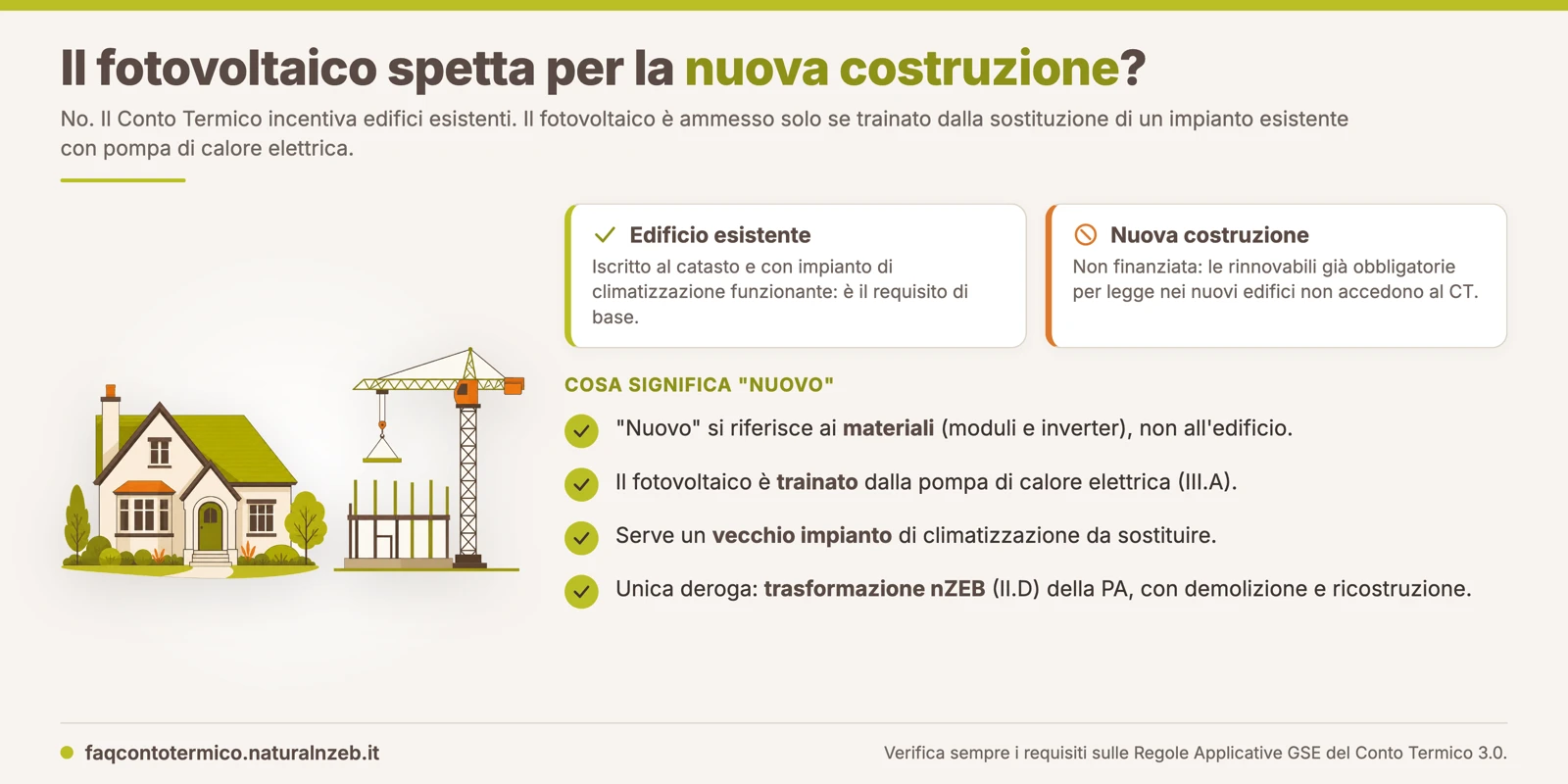 Conto Termico 3.0: fotovoltaico su edificio esistente, non ammesso per la nuova costruzione
