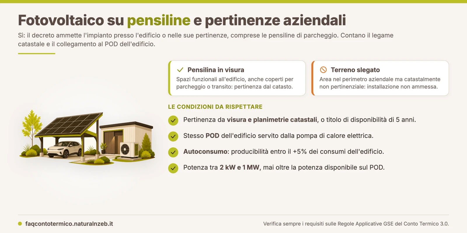 Conto Termico 3.0: fotovoltaico ammesso su pensiline di parcheggio e pertinenze aziendali, condizioni catastali e collegamento al POD dell'edificio