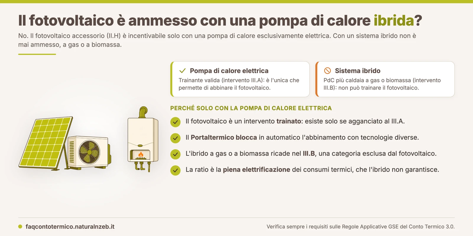Fotovoltaico Conto Termico 3.0 ammesso solo con pompa di calore elettrica, non con sistemi ibridi