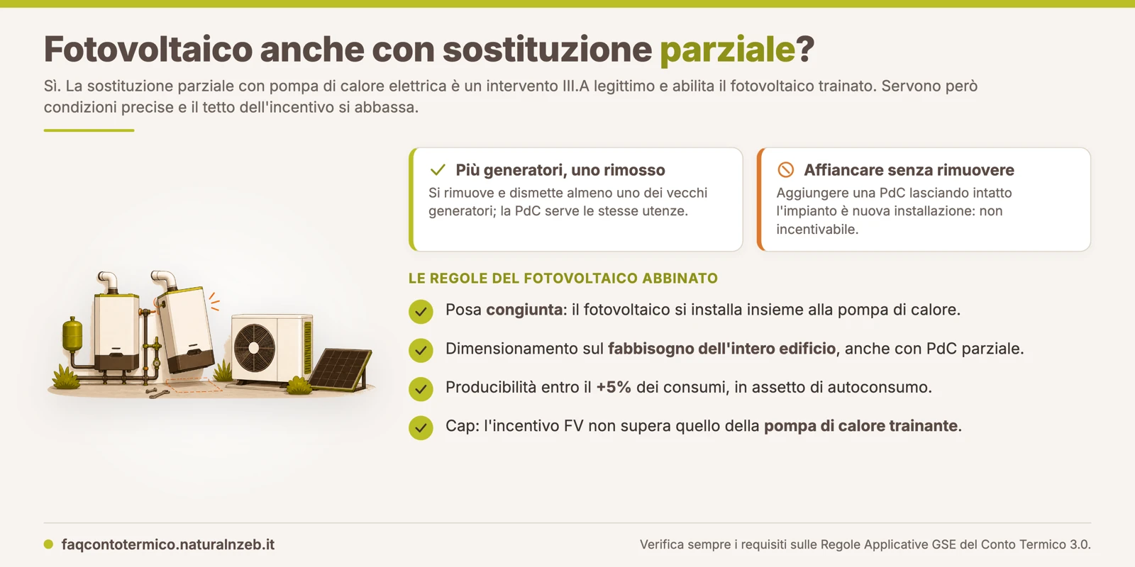 Conto Termico 3.0: fotovoltaico ammesso anche con sostituzione parziale dell'impianto, regole su rimozione del generatore, dimensionamento e cap dell'incentivo