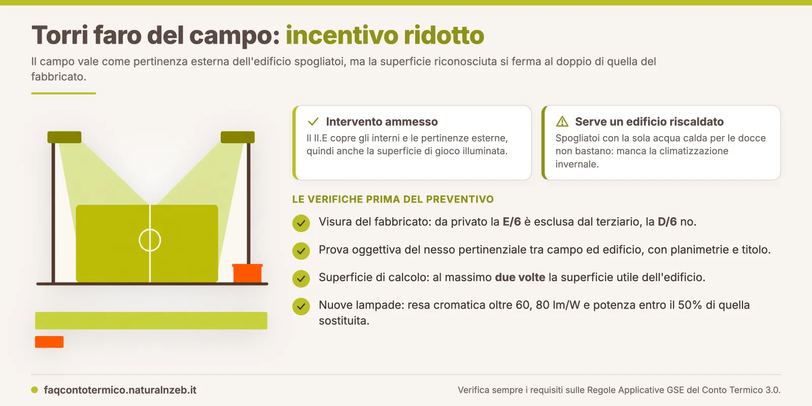 Conto Termico 3.0: incentivo per la sostituzione delle torri faro di un campo da calcio come pertinenza esterna dell'edificio spogliatoi