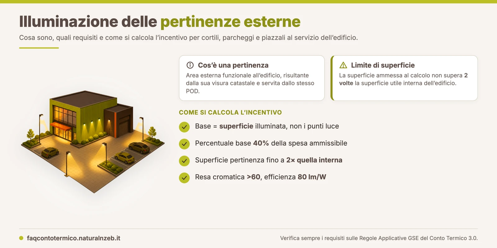 Illuminazione delle pertinenze esterne nel Conto Termico: definizione con visura catastale e stesso POD, limite di superficie pari a due volte quella interna e calcolo sulla superficie