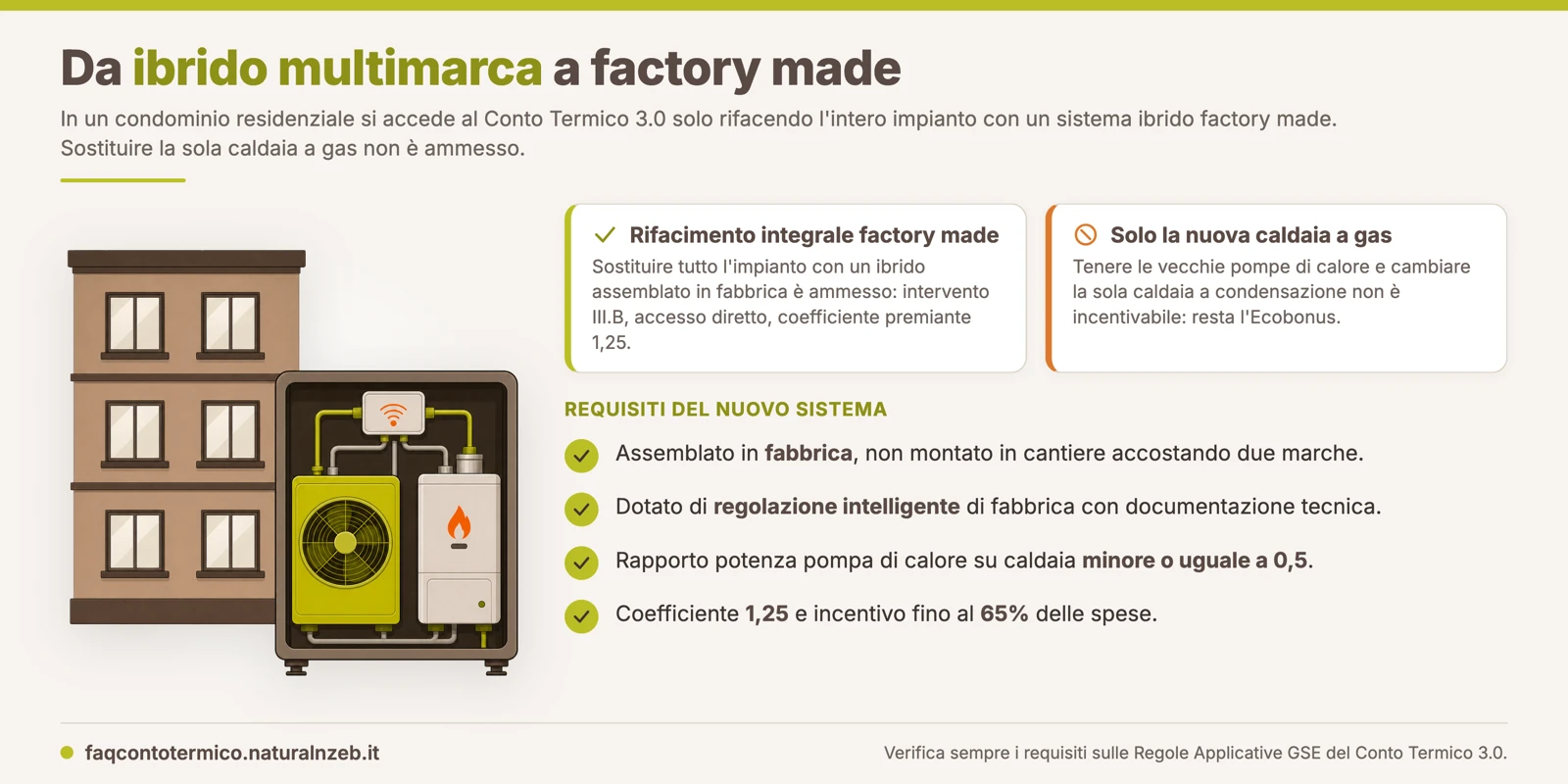 Sostituzione di un impianto ibrido multimarca con un sistema factory made integrato in un condominio