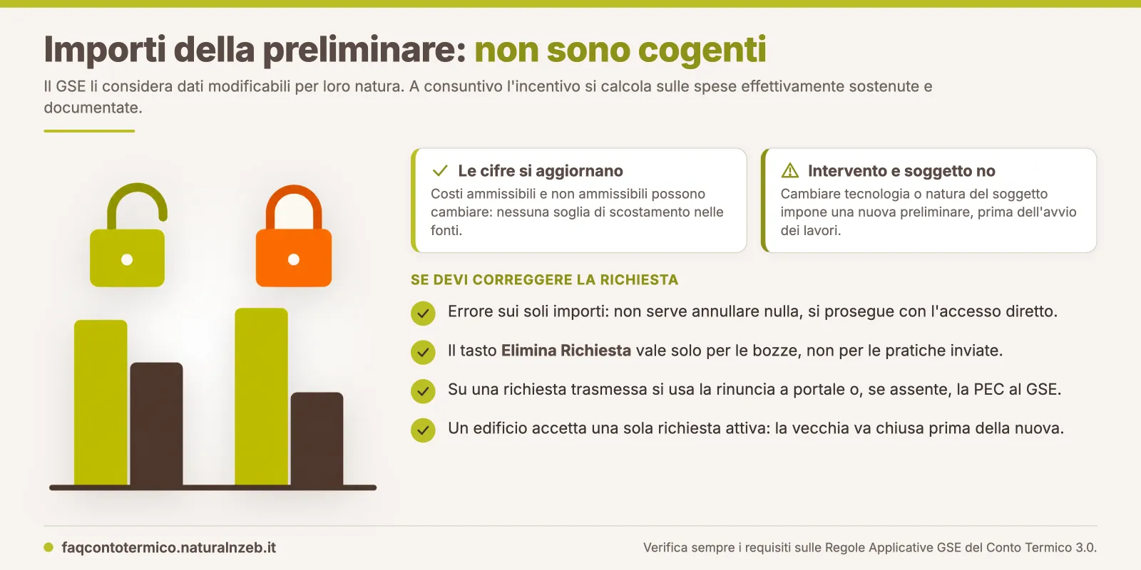 Conto Termico 3.0: quali dati della richiesta preliminare impresa si possono cambiare a consuntivo e come si annulla la richiesta sul Portaltermico