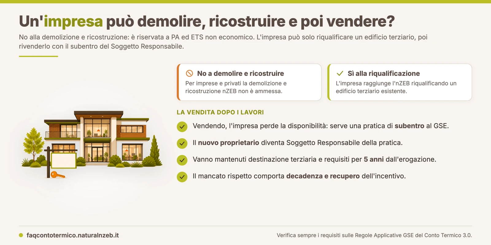 Impresa e nZEB nel Conto Termico 3.0: niente demolizione e ricostruzione, solo riqualificazione di edifici terziari