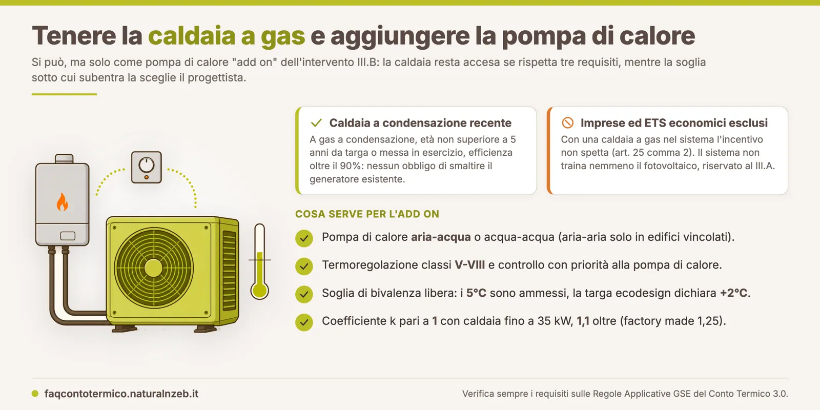 Schema del sistema add on: pompa di calore prioritaria e caldaia a gas esistente che subentra sotto la temperatura di bivalenza