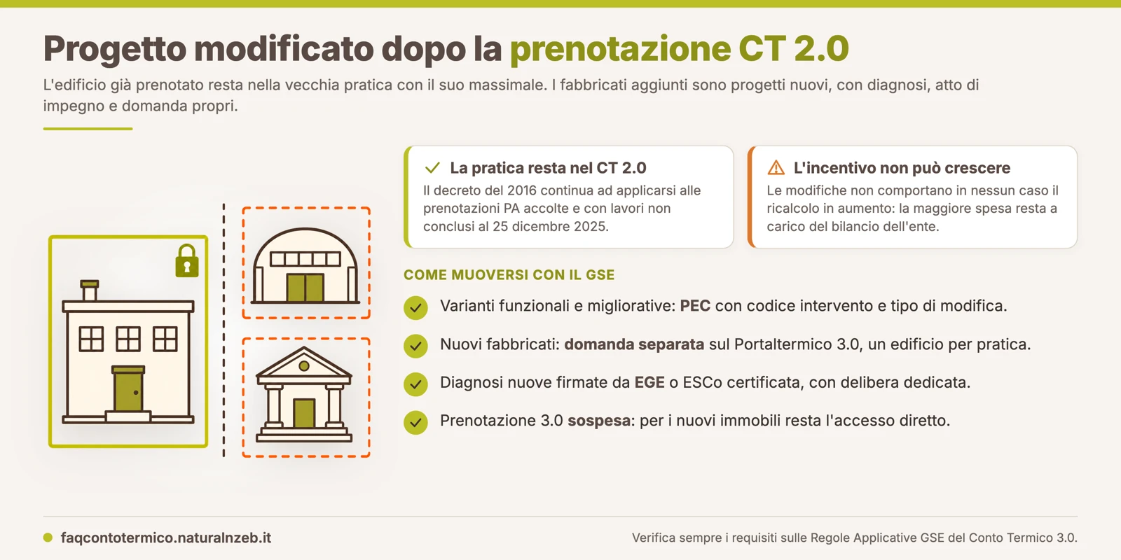 Prenotazione CT 2.0 di una PA e progetto ampliato: l'edificio originario resta nella vecchia pratica, i nuovi fabbricati richiedono domande separate sotto il Conto Termico 3.0