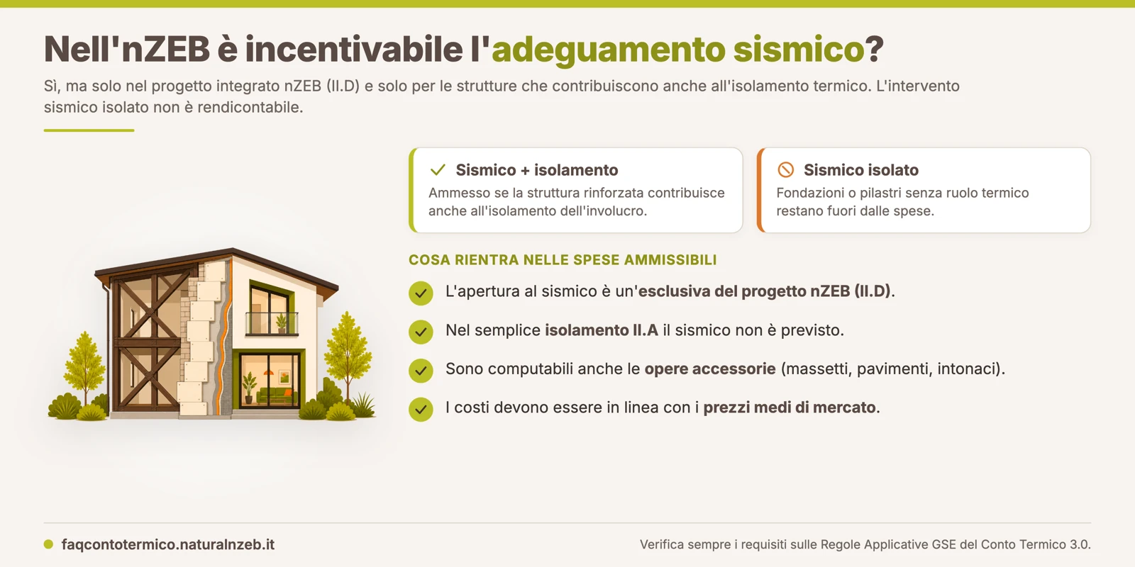 Adeguamento sismico incentivabile nell'nZEB del Conto Termico 3.0 solo se collegato all'isolamento termico