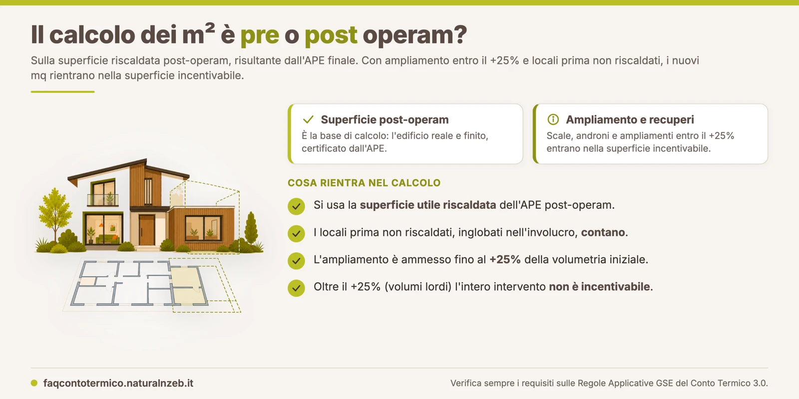 Calcolo dell'incentivo nZEB sulla superficie riscaldata post-operam, inclusi ampliamento e locali recuperati