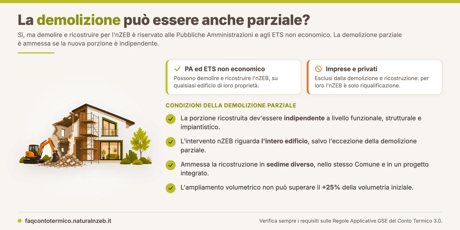 Demolizione parziale e ricostruzione nZEB nel Conto Termico 3.0: ammessa solo a PA ed ETS non economico