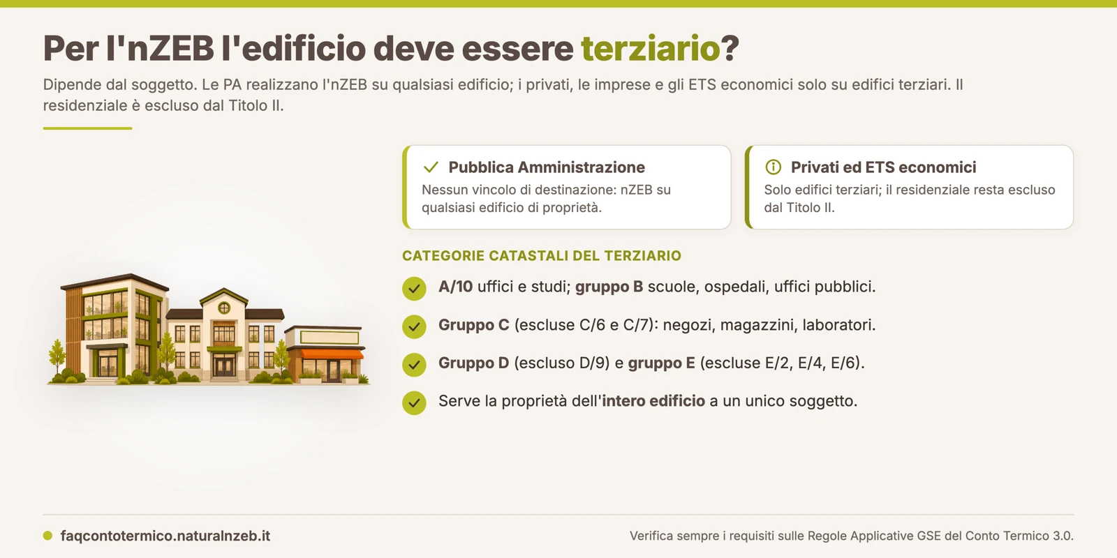nZEB Conto Termico 3.0: la destinazione terziaria serve ai privati, non alle Pubbliche Amministrazioni