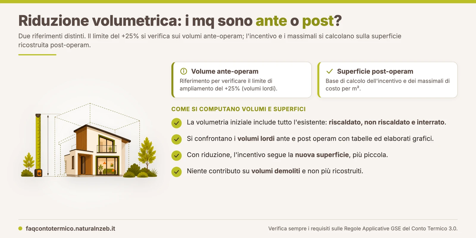 nZEB con riduzione volumetrica: limite +25% sui volumi ante-operam, incentivo sui mq post-operam