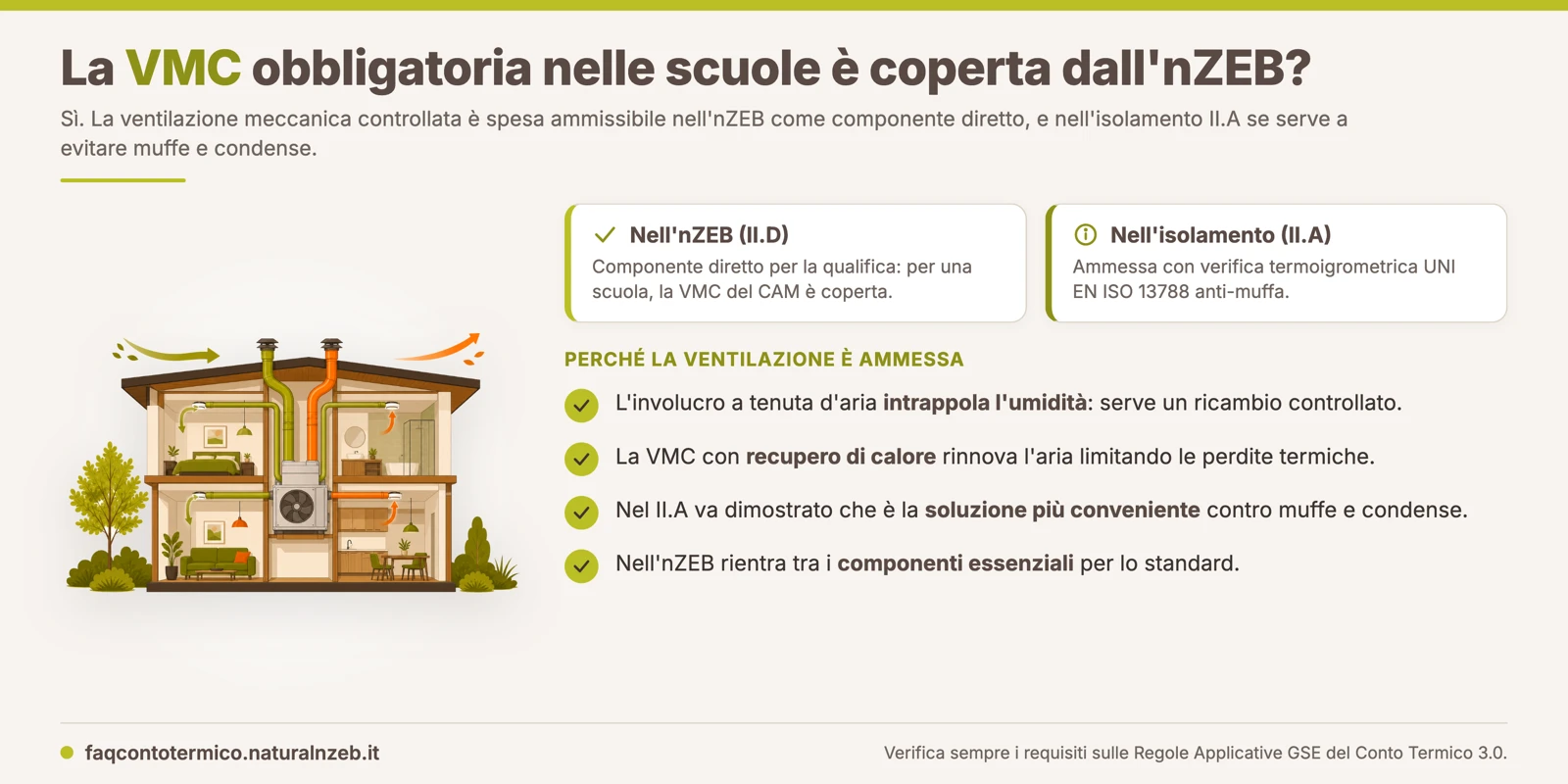 Ventilazione meccanica controllata VMC ammissibile nel Conto Termico 3.0 negli interventi nZEB e isolamento
