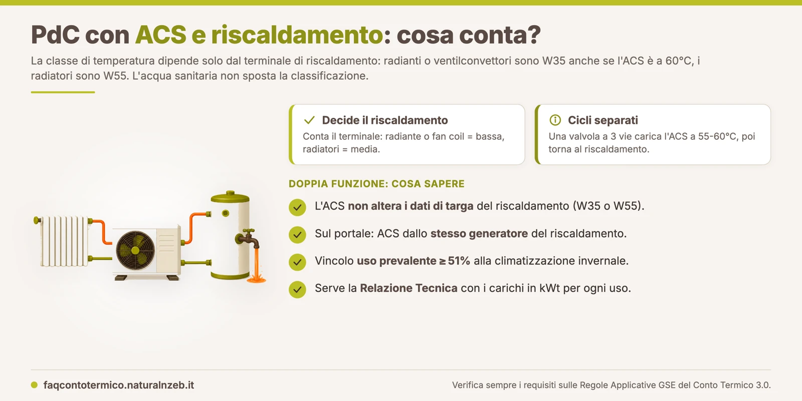 Conto Termico 3.0: con PdC che fa riscaldamento e ACS la classe di temperatura dipende solo dal terminale di riscaldamento; serve l'uso prevalente del 51%