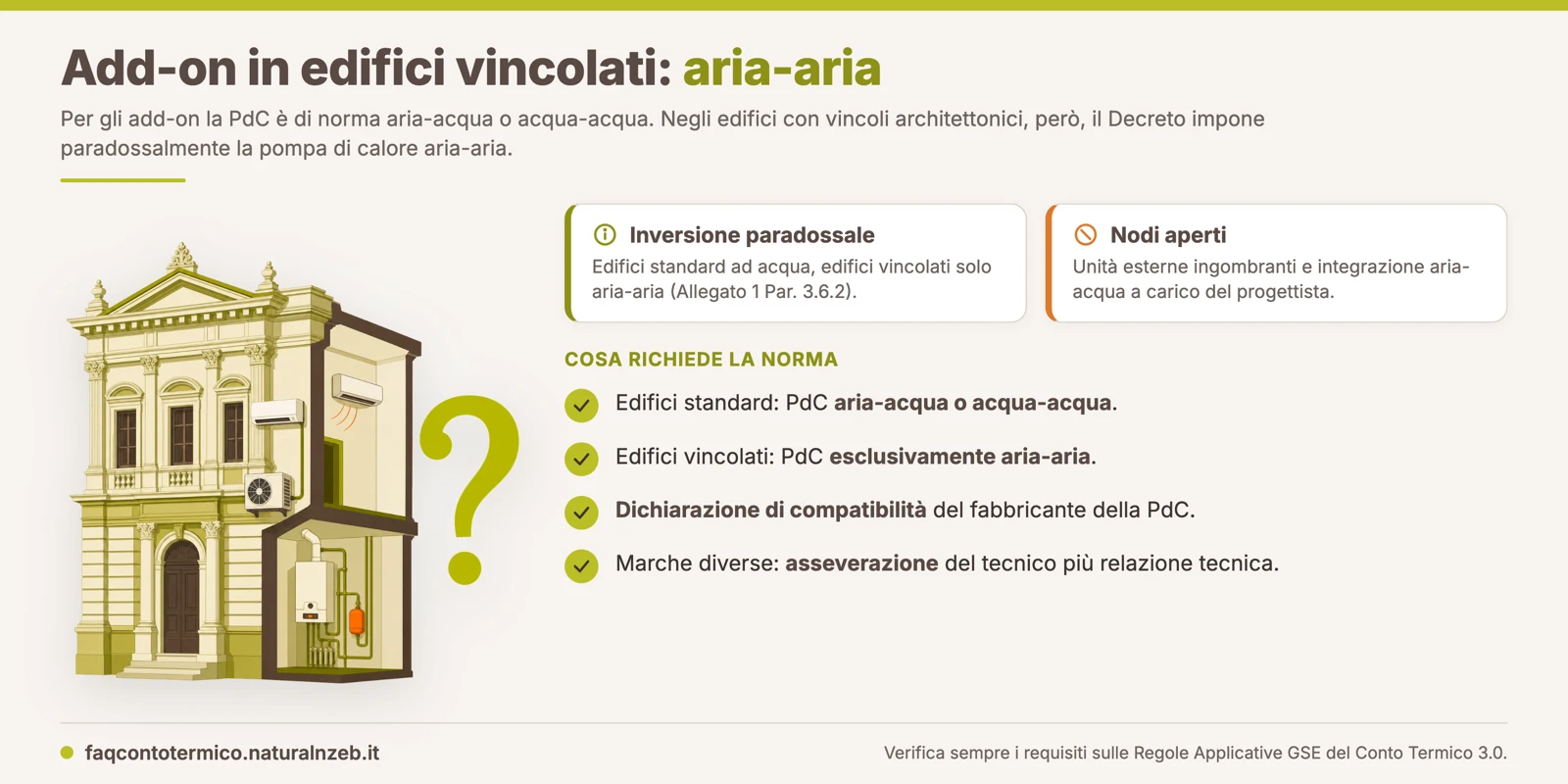 Conto Termico 3.0: per i sistemi add-on negli edifici con vincoli architettonici il Decreto impone la pompa di calore aria-aria, al posto della aria-acqua o acqua-acqua prevista per gli edifici standard