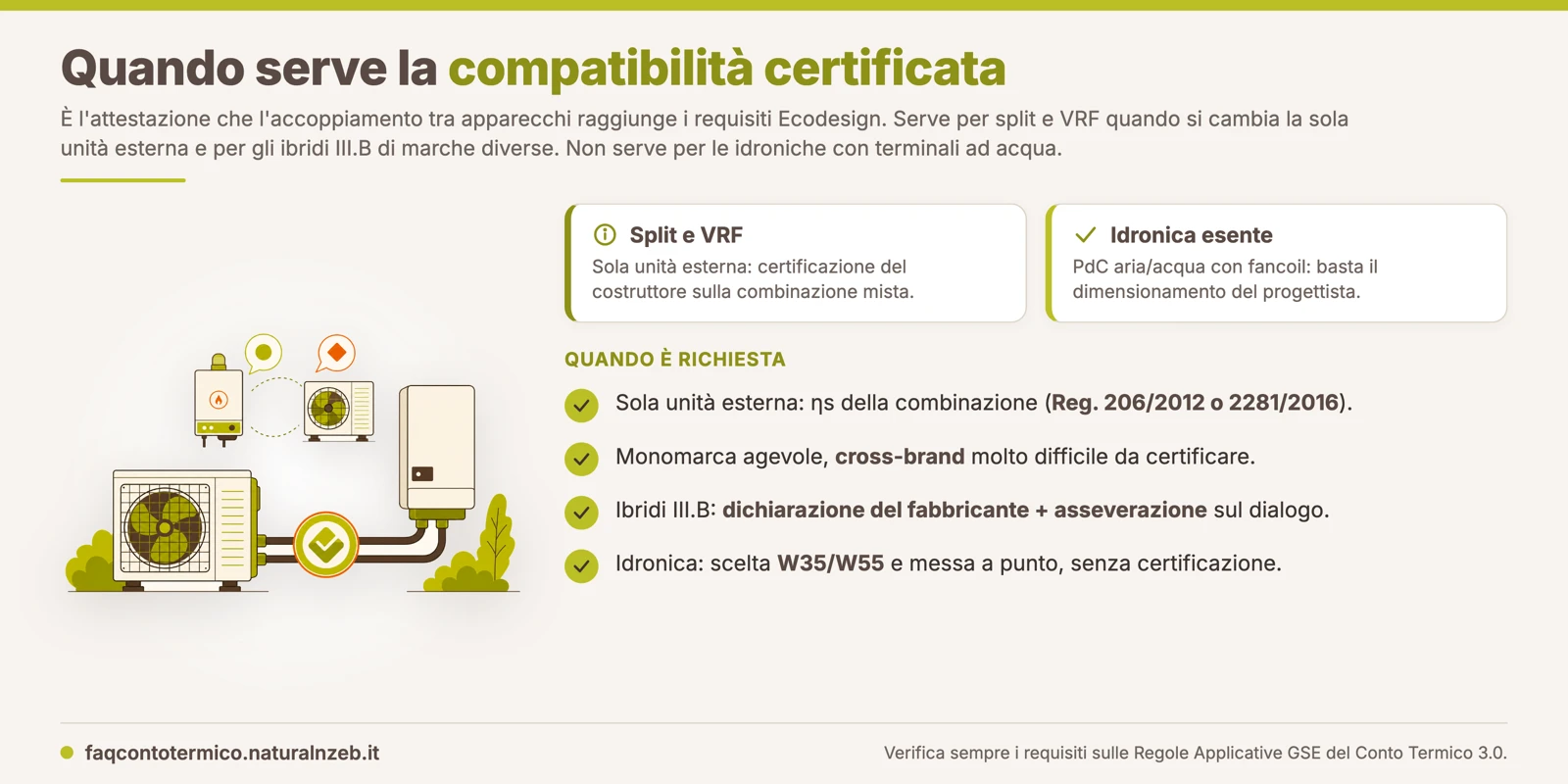 Conto Termico 3.0: la compatibilità certificata serve per split e VRF con sola unità esterna e per gli ibridi di marche diverse, non per le idroniche con terminali ad acqua